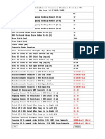 Reinforced Concrete Ductile Beam Design