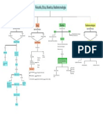 Mapa Conceptual Etica