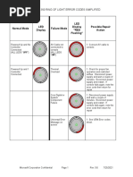 360 Ring of Light Error Codes Simplified RevA Oct20'05