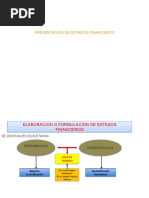 Estados Financieron