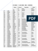 Lista de Cationes y Aniones Mas Comunes