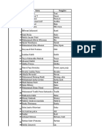 Tugas Buat Data AM 26