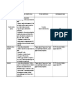 Evidencias para El Cobro de Una Atención Medica