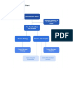 k1nn8EThT1eZ5 BE4f9XlA Patel Event Plus Org Chart