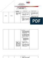 QUARTER 1-WEEK 2 (OCTOBER 12-16, 2020) GRADE 9 (School Year: 2020-2021) DAY Learning Areas Learning Competencies Learning Tasks Mode of Delivery