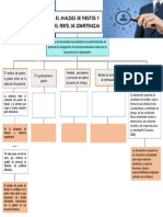 MAPA CONCEPTUAL SOBRE El Analisis de Puesto