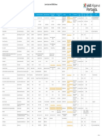 Algarve COVID Testing INFO - WIP - 16 - 06 - 21 PDF