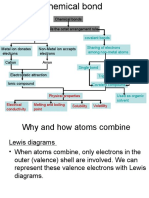 Chemical Bonds Fulfils The Octet Arrangement Rule Ionic Bonds Metal Ion Donates Electrons Non-Metal Ion Accepts Electrons Cation Anion Concept Map