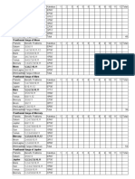 Ashtak Varga Chart