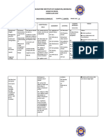 St. Augustine Institute of Sagbayan, Boholinc.: Sagbayan Bohol Curriculum Map