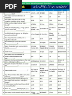 1000 MCQs One Paper Book (Islamic Study) by TestPoint - PK