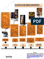 Linea Del Tiempo de Derecho Administrativo