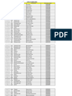 Board Roll Number Class 10 2020-2021