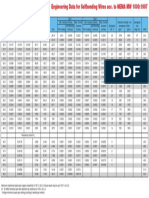 Elektrisola Sbcuwire Nema Datasheet Eng