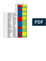 Validar Datos y Formato Condicional