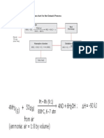 Nitric Acid