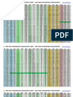 1 - Emf Unit Conversion / Equivalent Chart - Cem Table Conversion / Équivalence