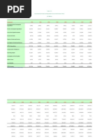 Table C1.5 Gross Domestic Product and Expenditure at Current Purchaser's Price (N' Million)