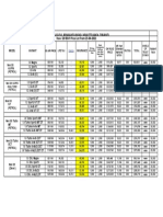 New I20 Price List