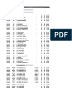 Code SAP Brand Product Description Packing Size Sap Uom Sappl JKT & Cimahi A. Beef