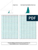 Z-Score Table