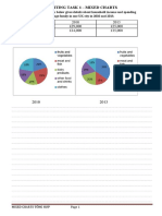 Writing Task 1 - Mixed Charts