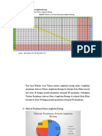 1) Matriks Asal Tujuan Perjalanan Potensi Angkutan Barang