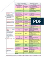 Summary of IMCI Case Management