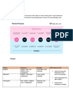Verbal Times Review: Structures Example When They Are Used