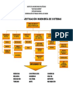 Líneas de Investigación Ingeniería de Sistemas