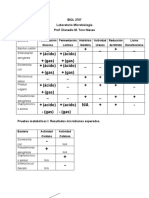 Tabla Tecnicas Metabolicas