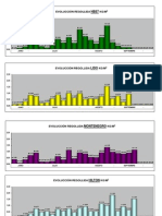 GraficaTotalProducción M2 2010