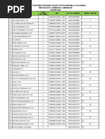 Daftar Penerima Perdana Gratis Pprogram MBJJ Telkomsel SMK Negeri 1 Sambeng Lamongan TAHUN 2020