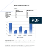 Q1. Educational Qualifications:: Analysis and Data Collected