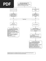 By Jamshaid Akhtar ACA: Events After Reporting Period