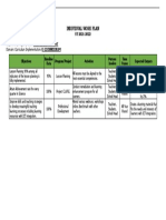 Individual Work Plan: Department/Program/ Club: SCIENCE DEPARTMENT Domain: Curriculum Implementation