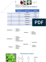 Terpenos 