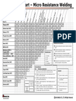 Weldability Chart MRW 01 2015