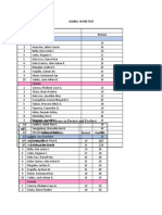 Comparison of Scores in Pretest and Posttest