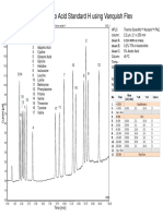 Analysis of Pierce Amino Acid Standard H Using Vanquish Flex