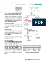 Onlinemeded Notes Cardio