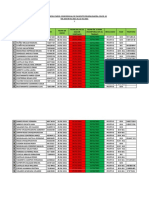 Lista de Resultados Confidencial de Pacientes Prueba Rapida Covid