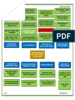 Innovación y Desarrollo de Bienes y Servicios