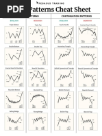 5dcc6609881da4e316e6f2bc - Chart Patterns Cheat Sheet