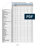 All MECON Location - Section Wise Assessment Status For The AY 2020-21