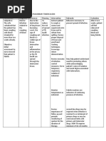 Nursing Care Plan For Pulmonary Tuberculosis