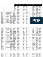 Directory of Registered Lobbying Organizations Flatter