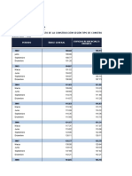 Santa Cruz - Indice Del Costo de La Construccion Por Tipo de Construcción, 2002 - 2021