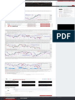 Donchian Channel and Trading System Based On It - Donchian Scalper