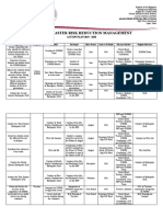 School Disaster Risk Reduction Management